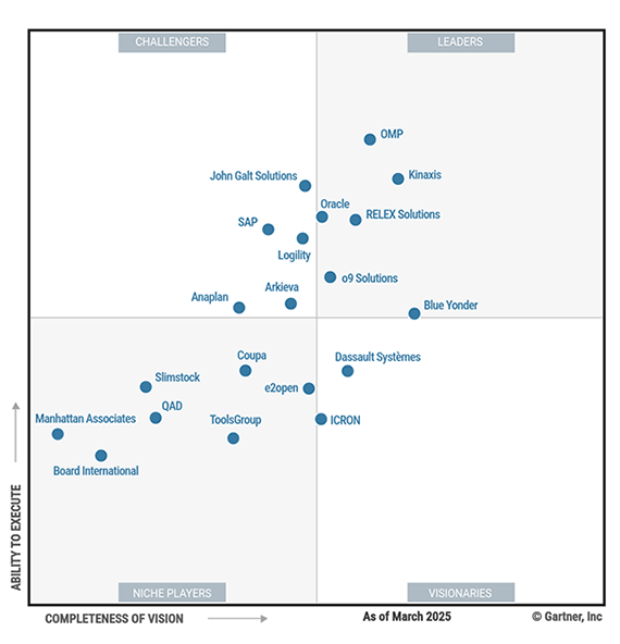 Figure 1 Magic Quadrant for Supply Chain Planning Solutions