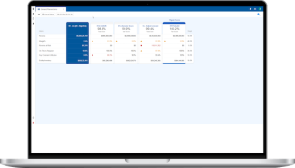 Demand Planning Scoreboard screen